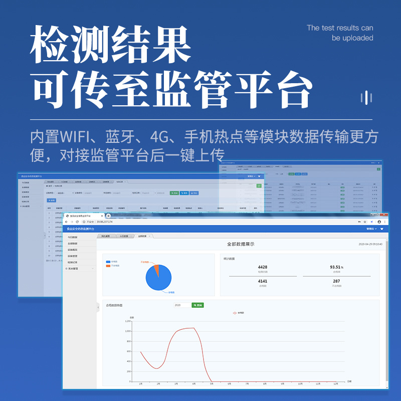 肉制品检测仪器设备