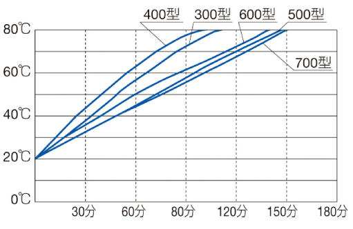 雅马拓Yamato 高温恒温水槽	BK/BA710C