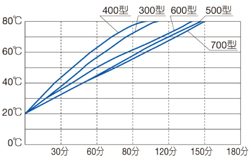 雅马拓Yamato 高温恒温水槽	BK/BA610C