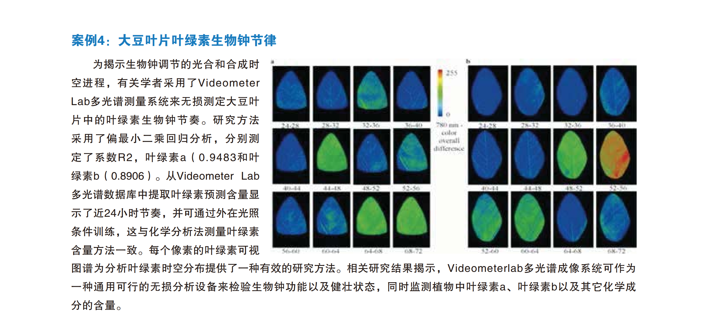 多光谱表型成像测量系统