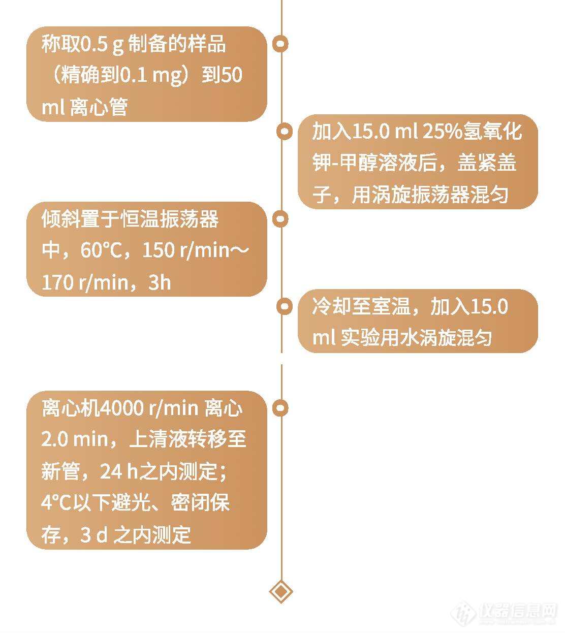 重磅：生态环境部《土壤和沉积物 甲基汞和乙基汞的测定》 （HJ 1269—2022） 标准发布