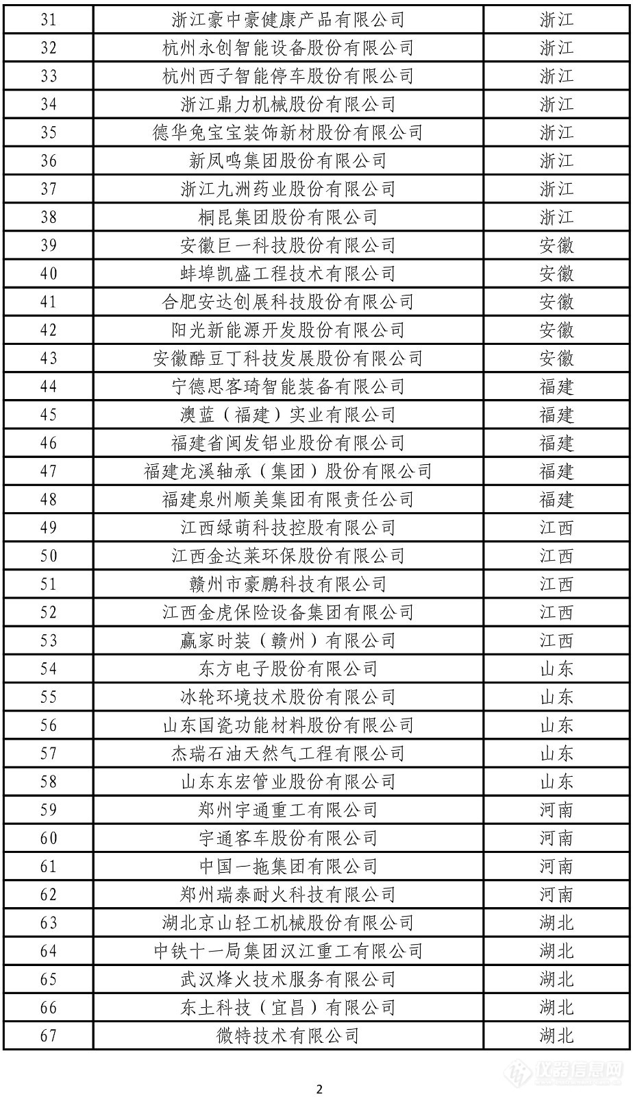 禾信、谱尼等多家仪器检测企业入选，工信部公布第四批服务型制造示范名单