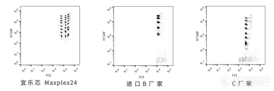 又一家全自动流式荧光免疫分析仪正式获批上市！