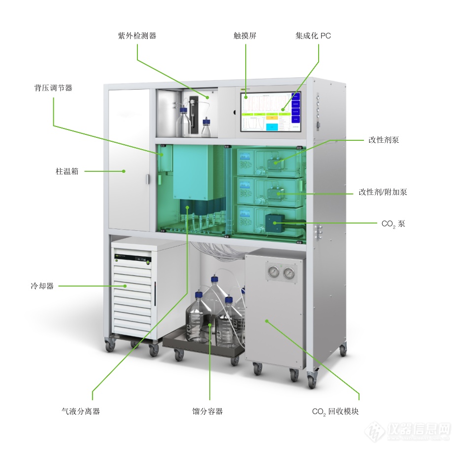 步琦制备型超临界色谱系统（SFC），更绿色，更强大！