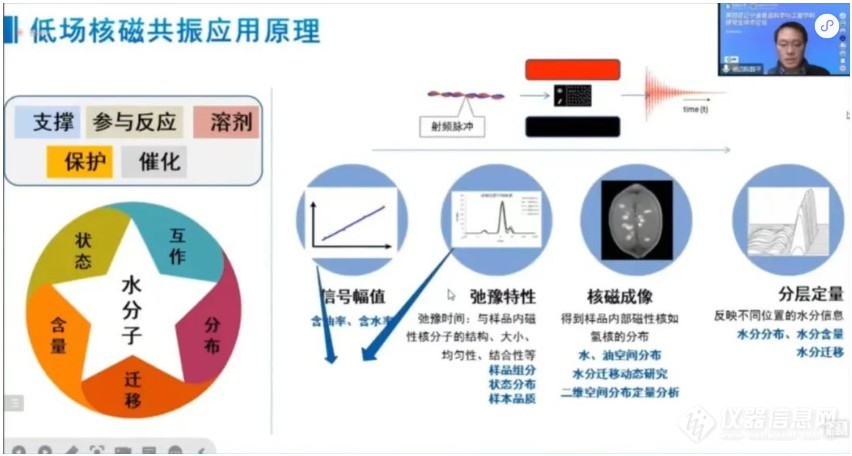 第四届辽宁省食品科学与工程学科研究生学术论坛成功召开！纽迈赞助奖品花落谁家？