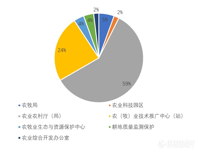 2022年度盘点|内业检测中标金额近2亿 土壤三普2023年或将迎采购高峰