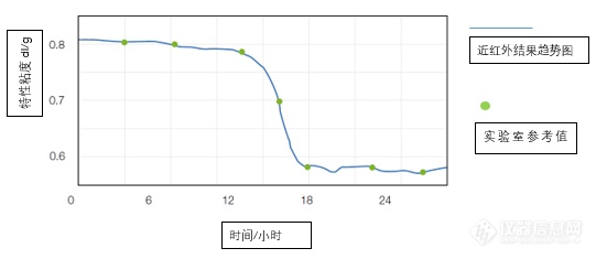 【瑞士步琦】聚合物也能进行快速检测