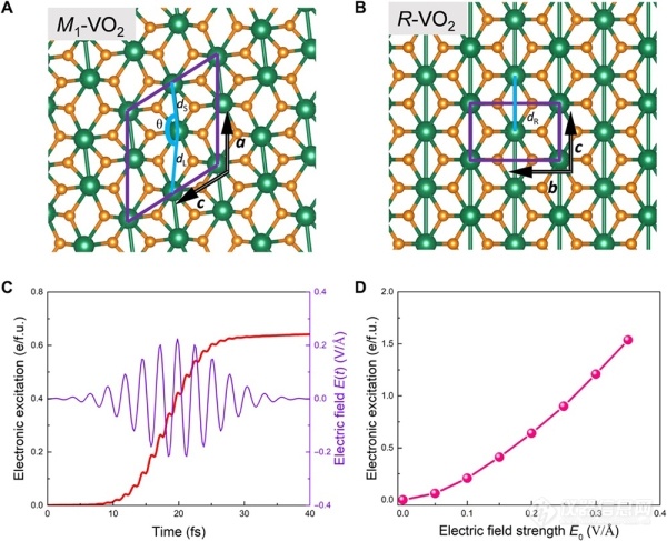 物理所在光激发VO2超快电子相变和结构相变的动力学解耦研究中取
