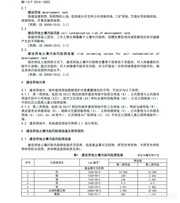 河北省发布地方标准《建设用地土壤污染风险筛选值》 1月27日正式实施！