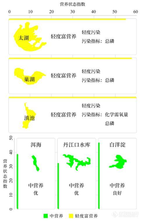 图片关键词