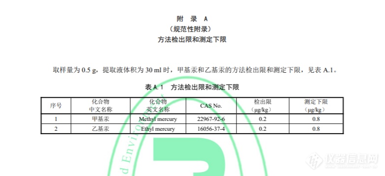 生态环境部发布《土壤和沉积物　甲基汞和乙基汞的测定 吹扫捕集/气相色谱-冷原子荧光光谱法》国家生态环境标准