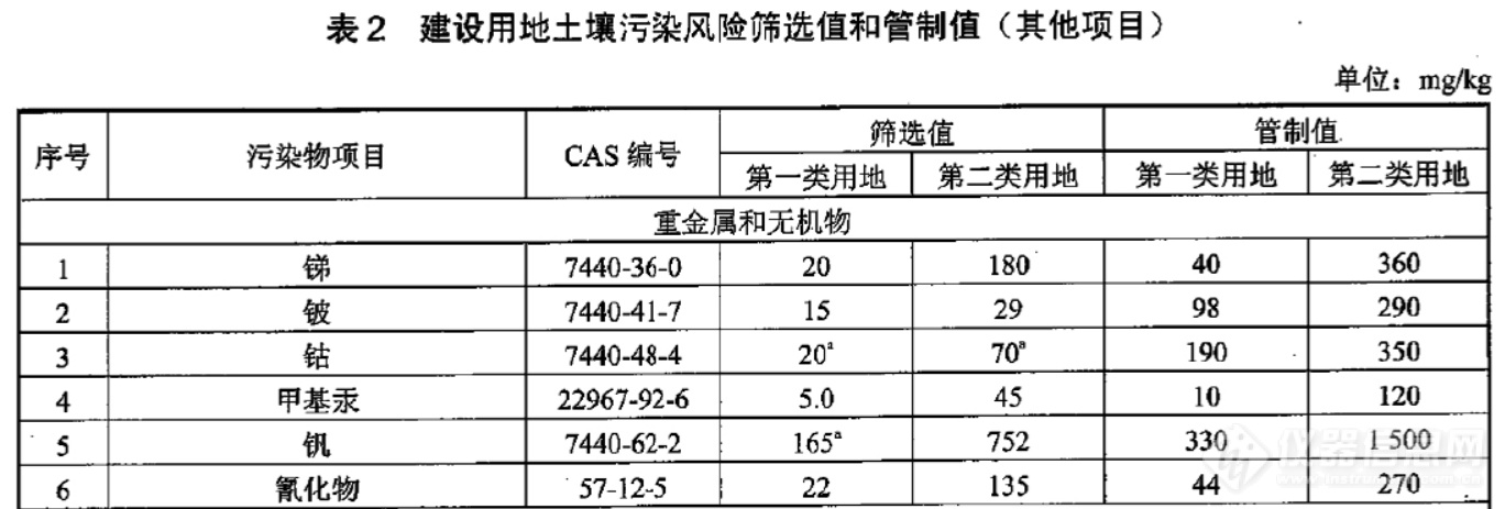 重磅：生态环境部《土壤和沉积物 甲基汞和乙基汞的测定》 （HJ 1269—2022） 标准发布