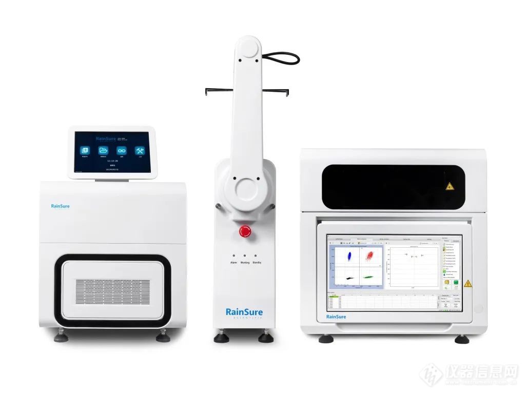 最新|锐讯生物高通量全自动数字PCR系统NMPA获证
