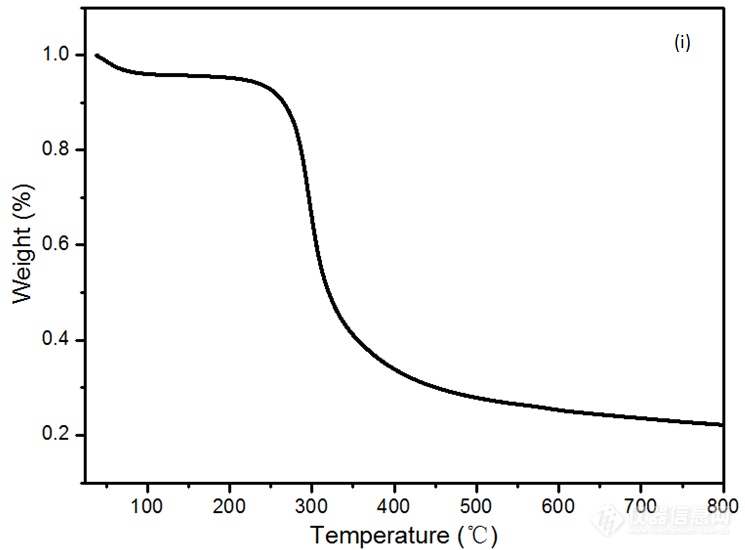 专家约稿|热重曲线规范表示中的常见问题分析
