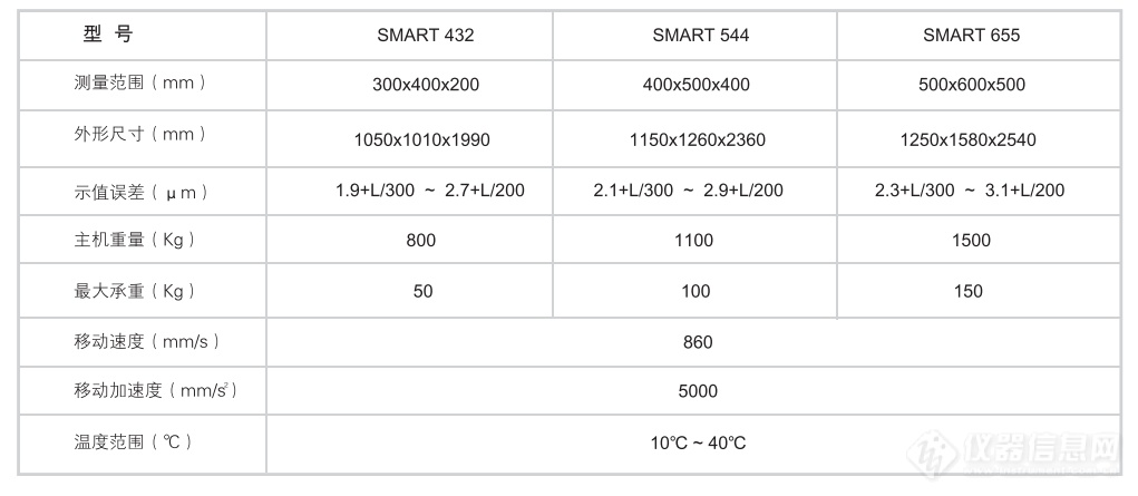 SMART系列技术参数.png