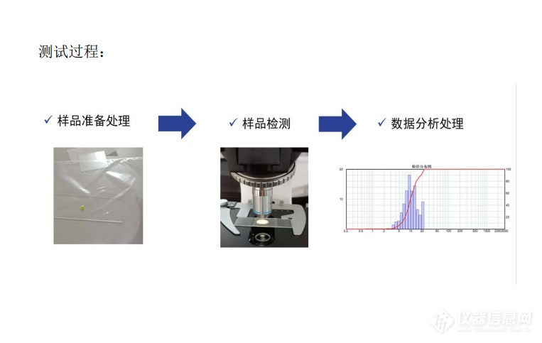 透皮乳膏粒度仪图片3.png