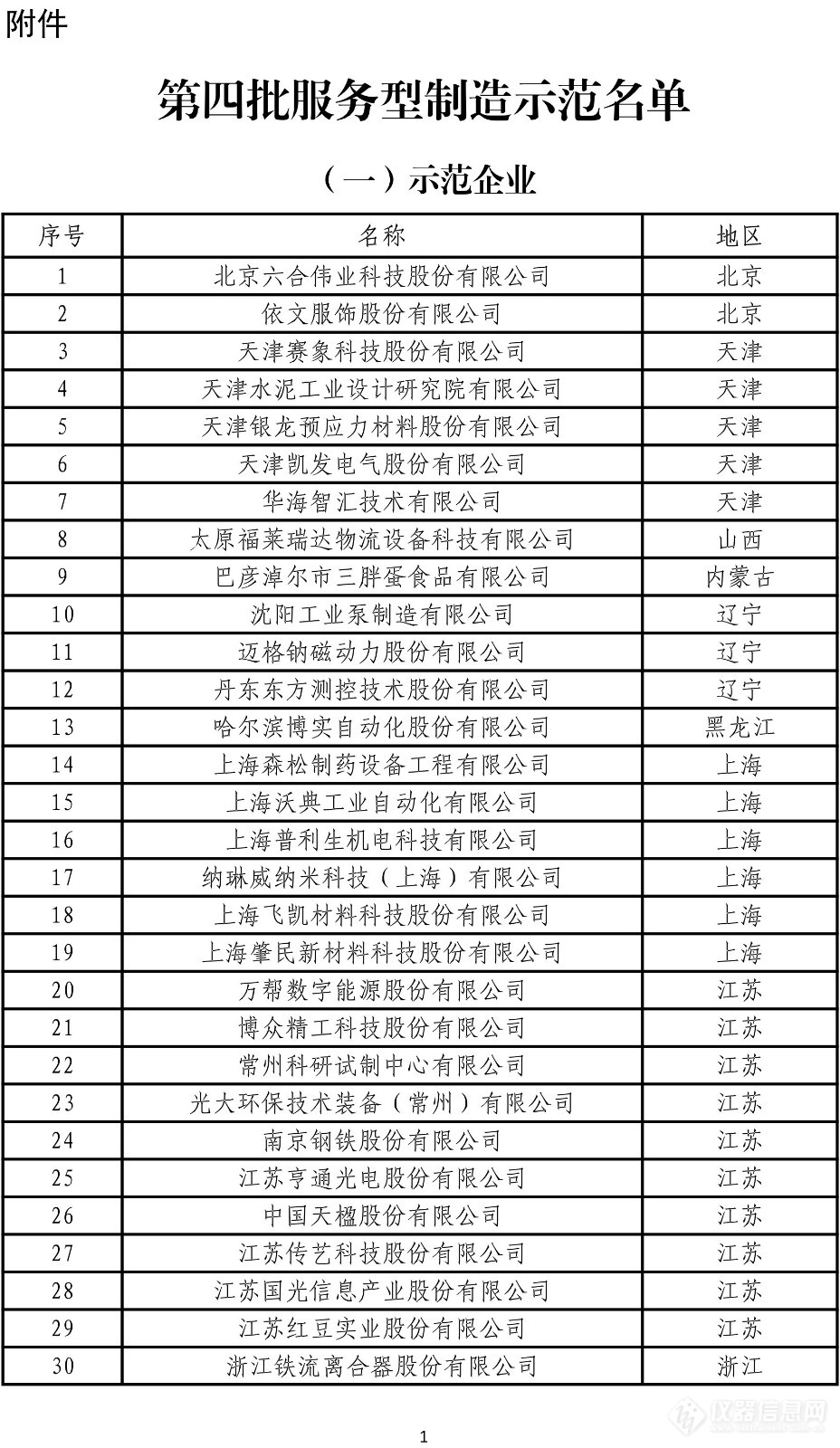 禾信、谱尼等多家仪器检测企业入选，工信部公布第四批服务型制造示范名单