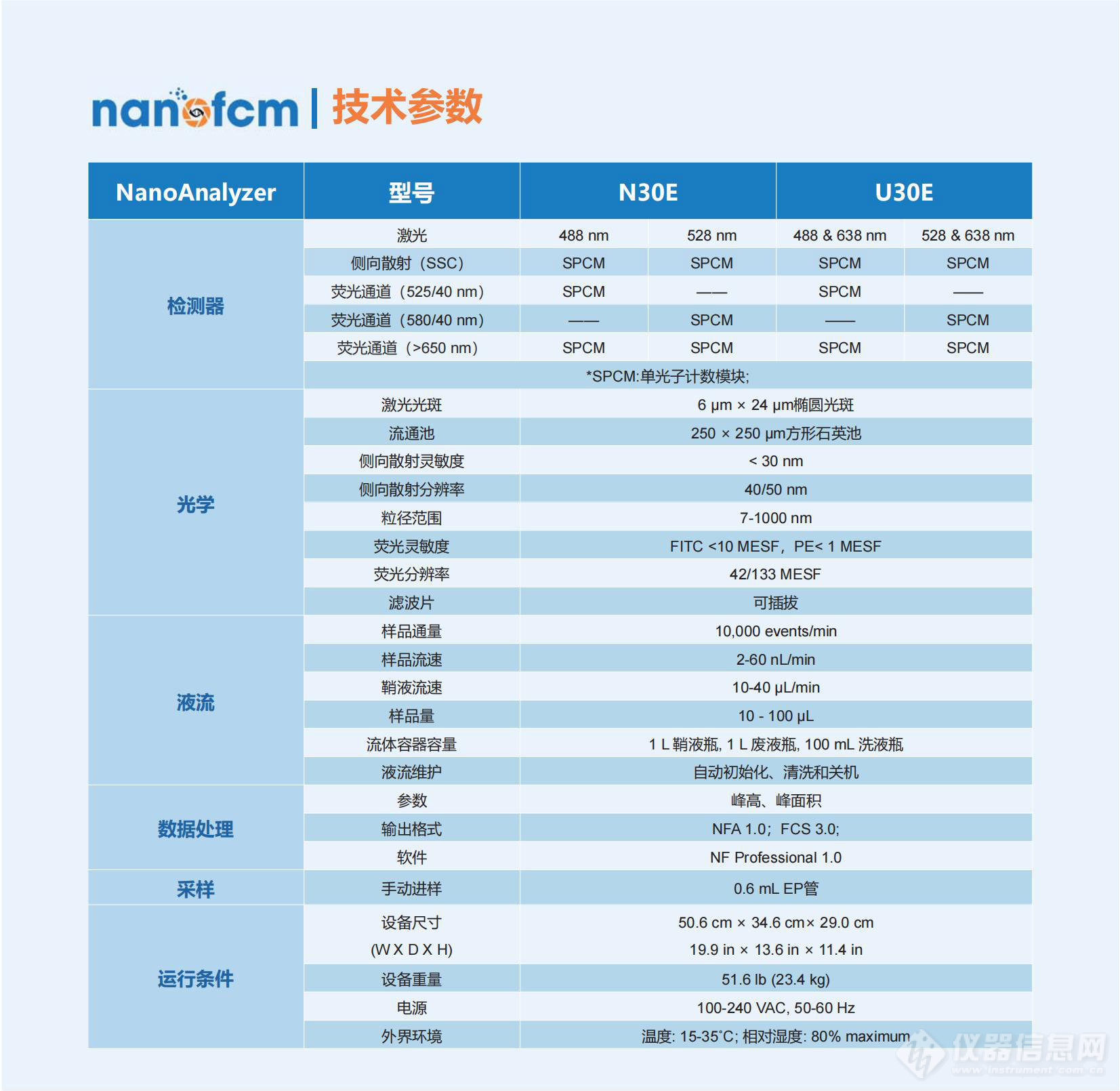 纳米流式检测仪