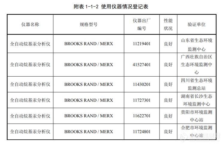 重磅：生态环境部《土壤和沉积物 甲基汞和乙基汞的测定》 （HJ 1269—2022） 标准发布