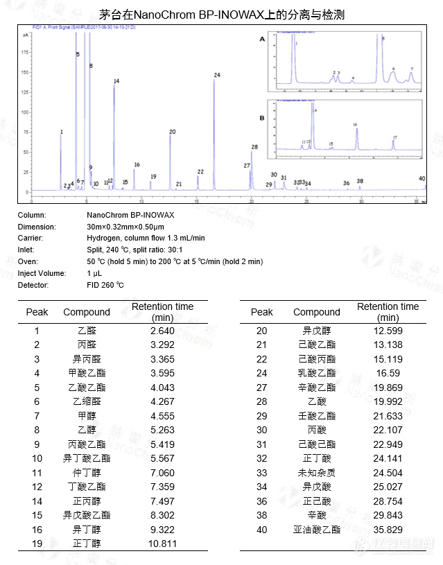 【应用分享】对此欢终宴，倾壶待曙光-三大名酒的检测