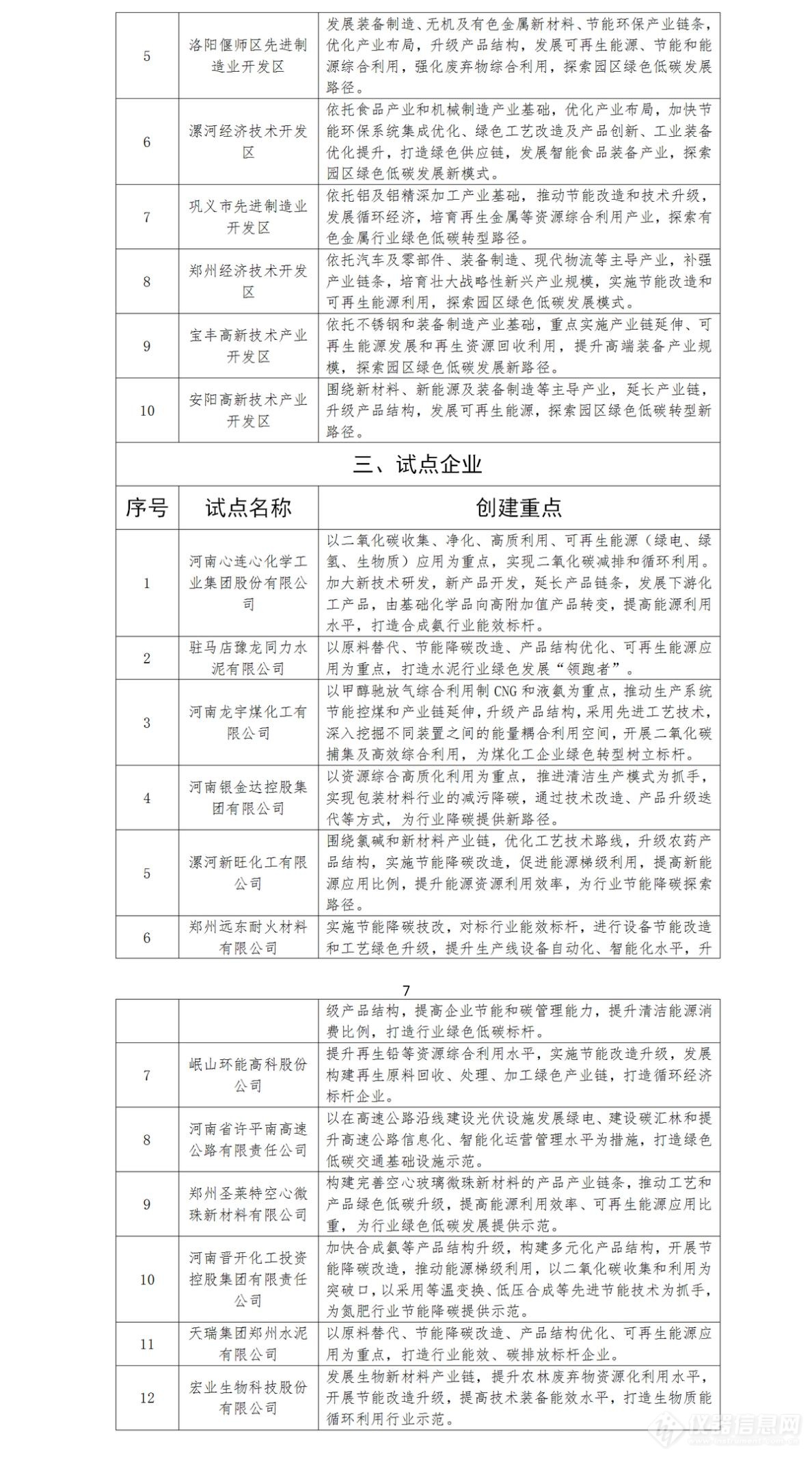 河南省碳达峰试点名单公布 共计30家试点