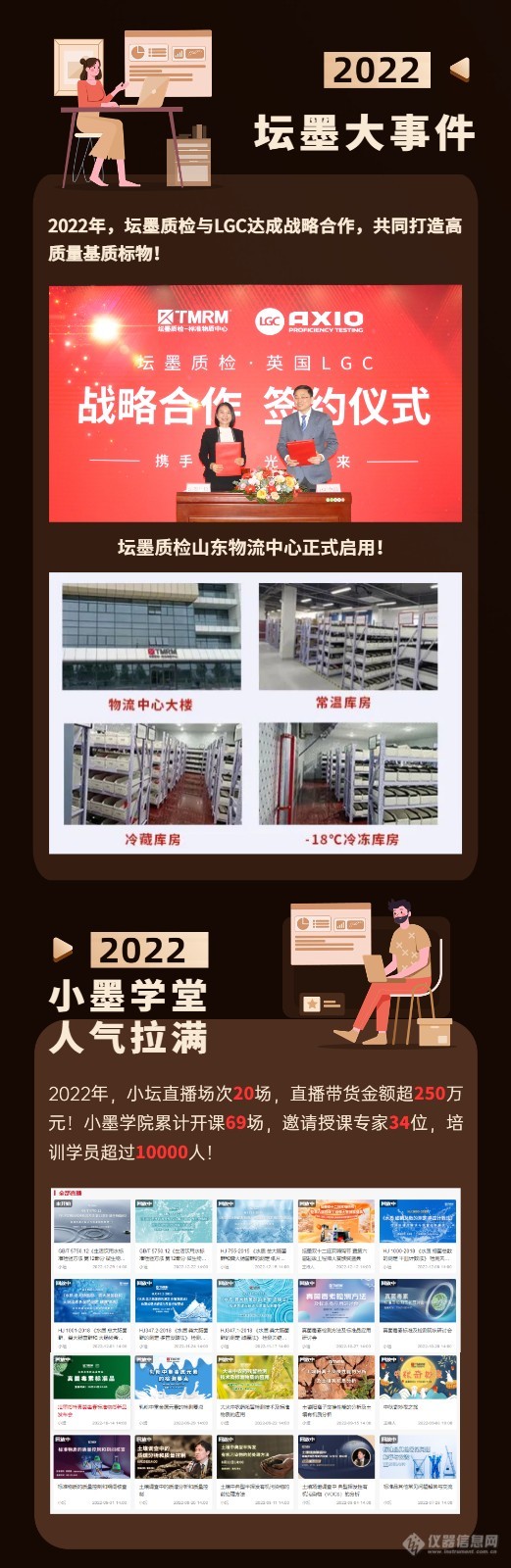 历尽千帆 未来可期！盘点2022坛墨高光时刻！