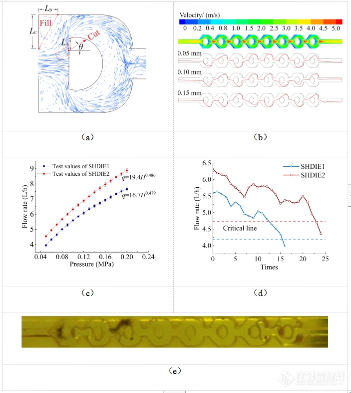 石河子大学王振华课题组《Water》：基于水-沙运动特性的分流对冲式滴灌灌水器抗堵性能优化