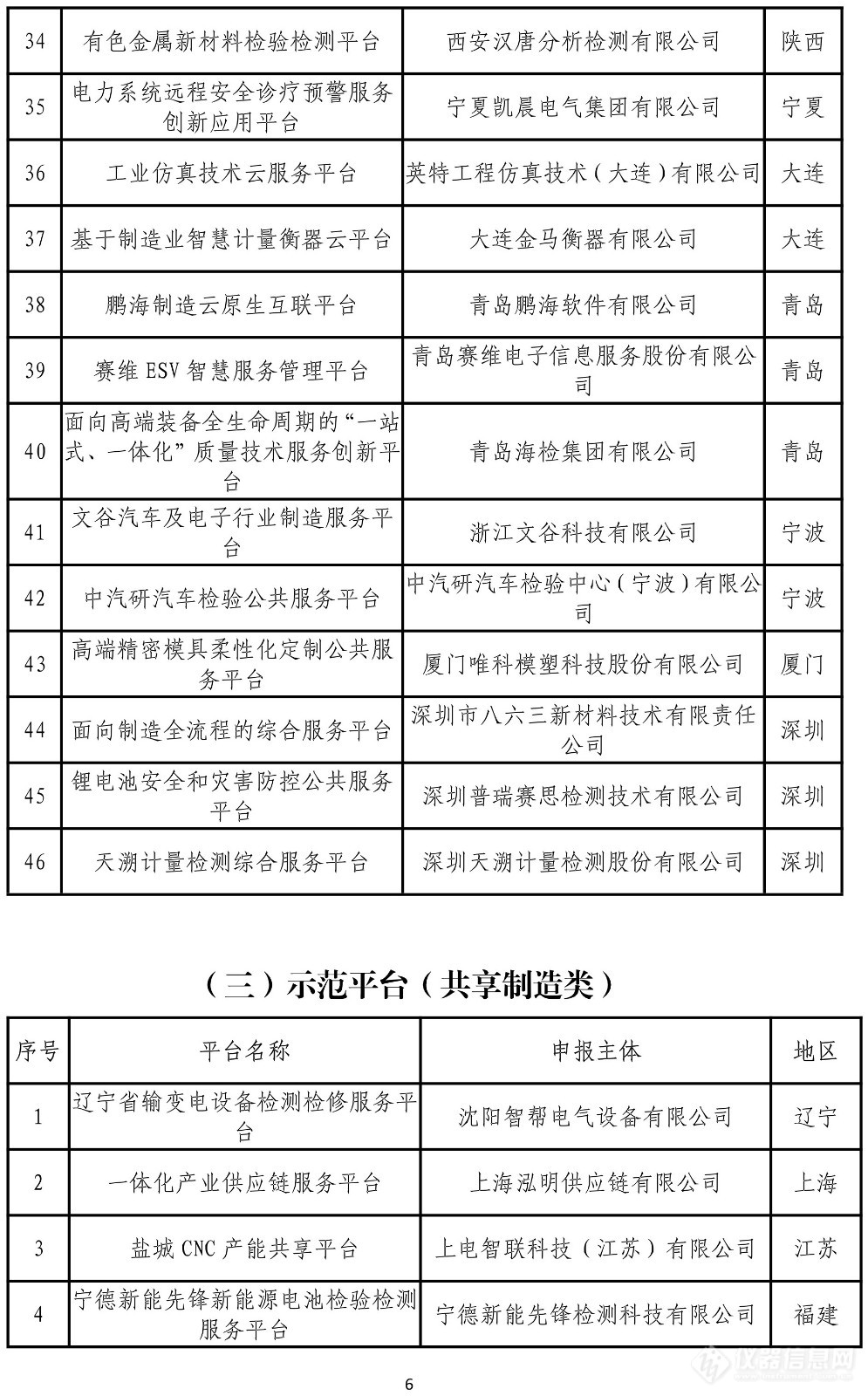 禾信、谱尼等多家仪器检测企业入选，工信部公布第四批服务型制造示范名单