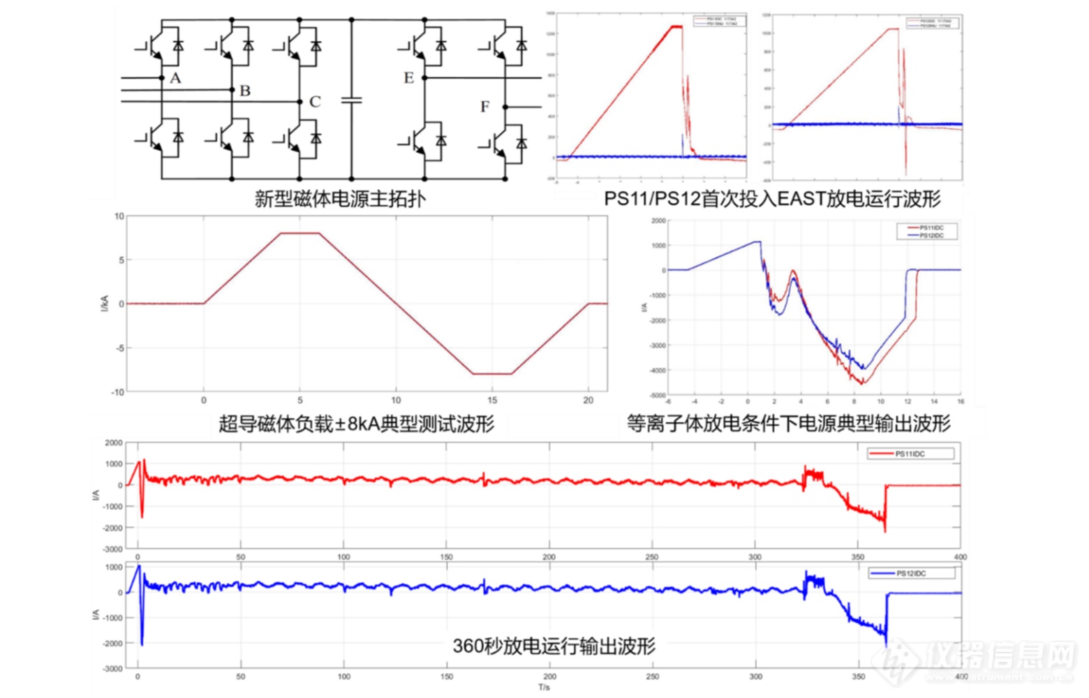 科学岛团队成功研制新一代磁体电源