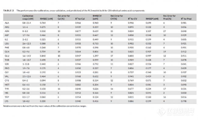 拉曼光谱仪在细胞灌流培养中实现细胞密度的在线自动化控制
