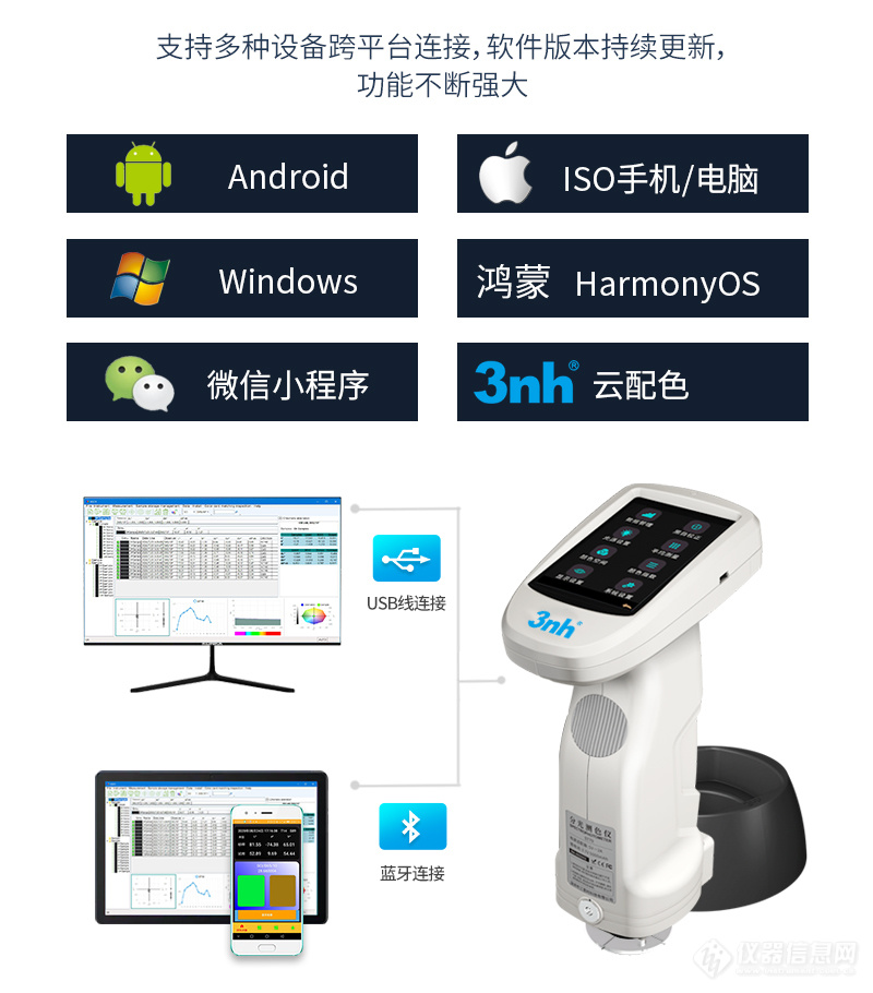 多系统支持