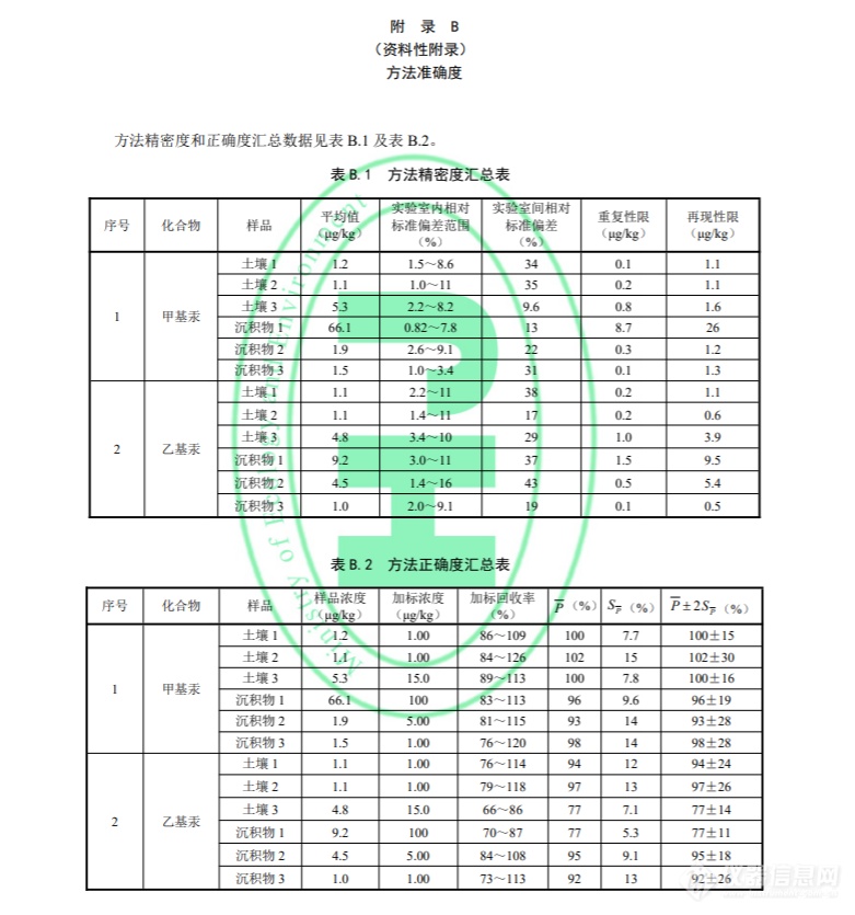 生态环境部发布《土壤和沉积物　甲基汞和乙基汞的测定 吹扫捕集/气相色谱-冷原子荧光光谱法》国家生态环境标准