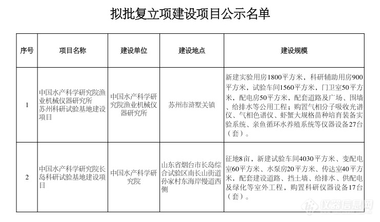 购置设备44台（套），中国水产科学研究院2个建设项目公示