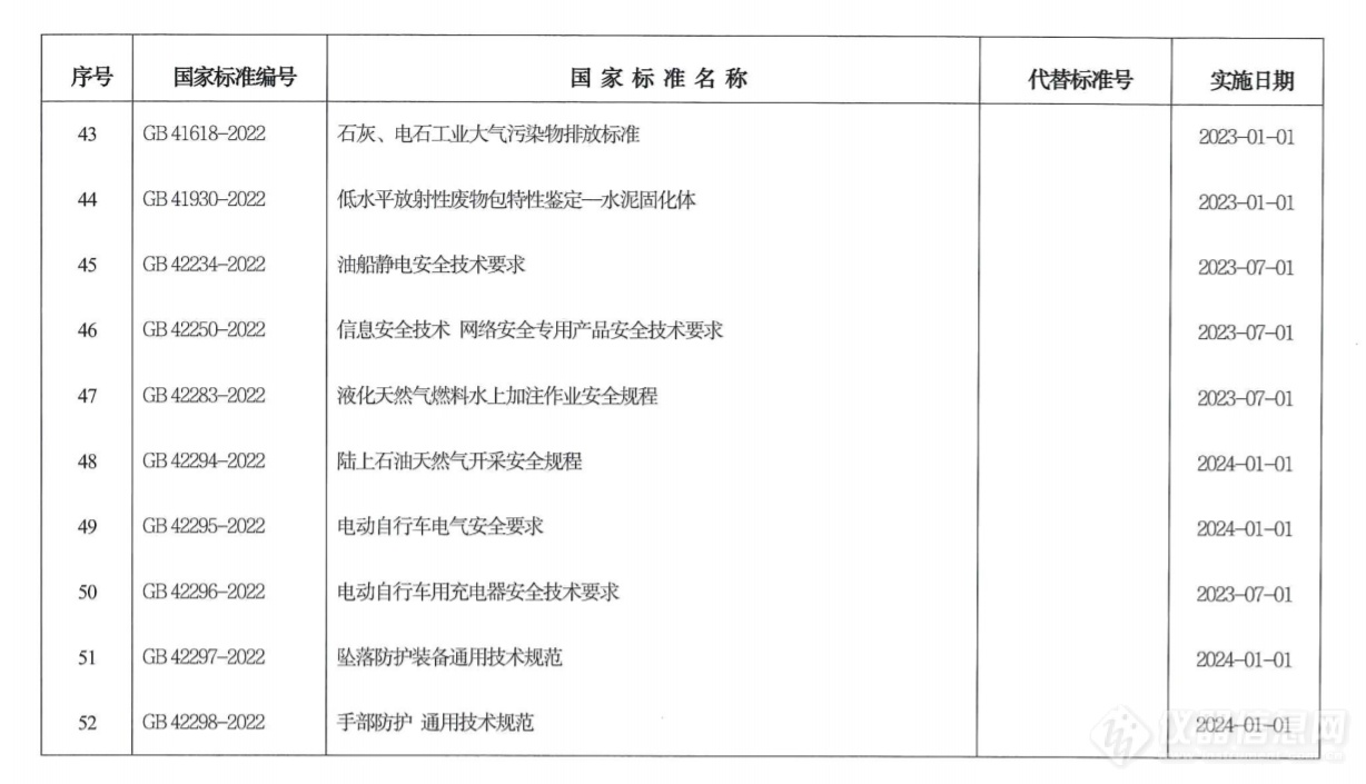 54项强制性国家标准发布 功能性近红外光谱位列其中