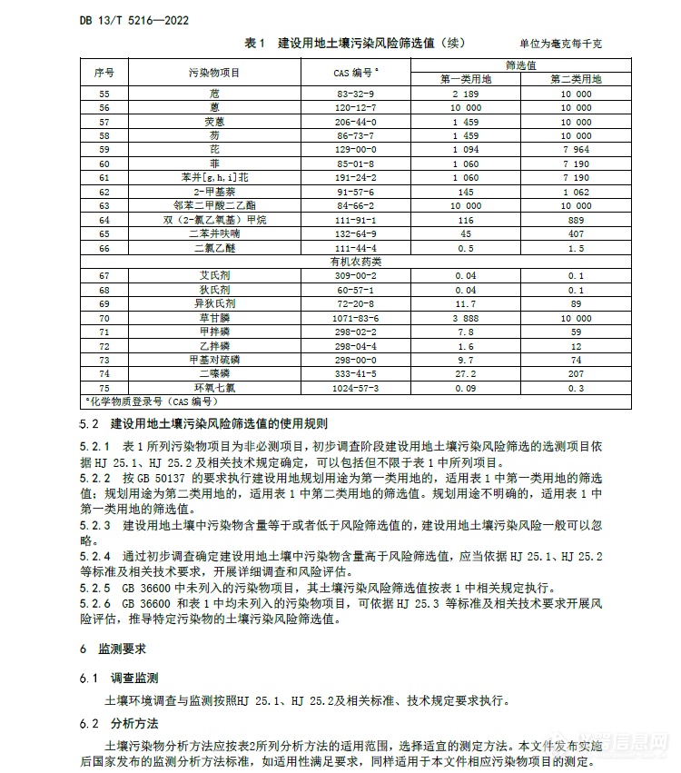 河北省发布地方标准《建设用地土壤污染风险筛选值》 1月27日正式实施！