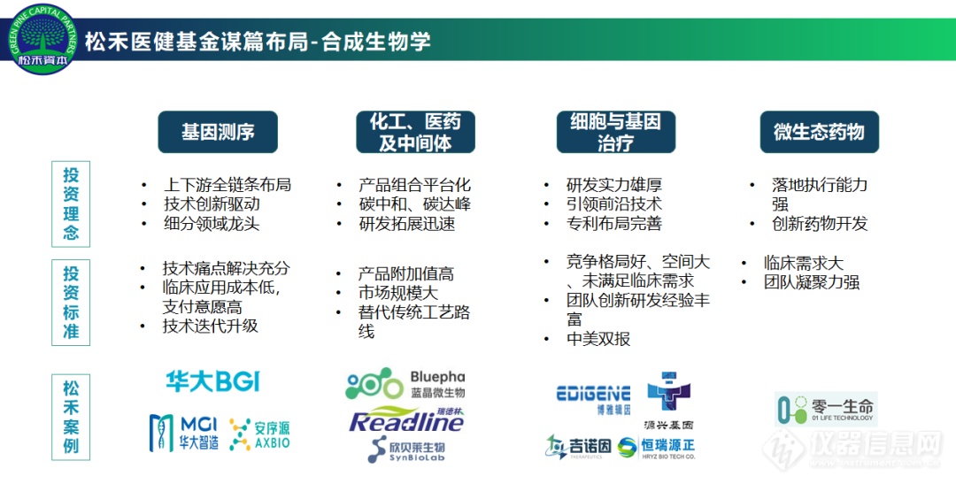 合成生物学报告：第三次生物技术革命中的机遇与挑战