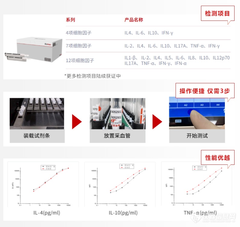 又一家全自动流式荧光免疫分析仪正式获批上市！