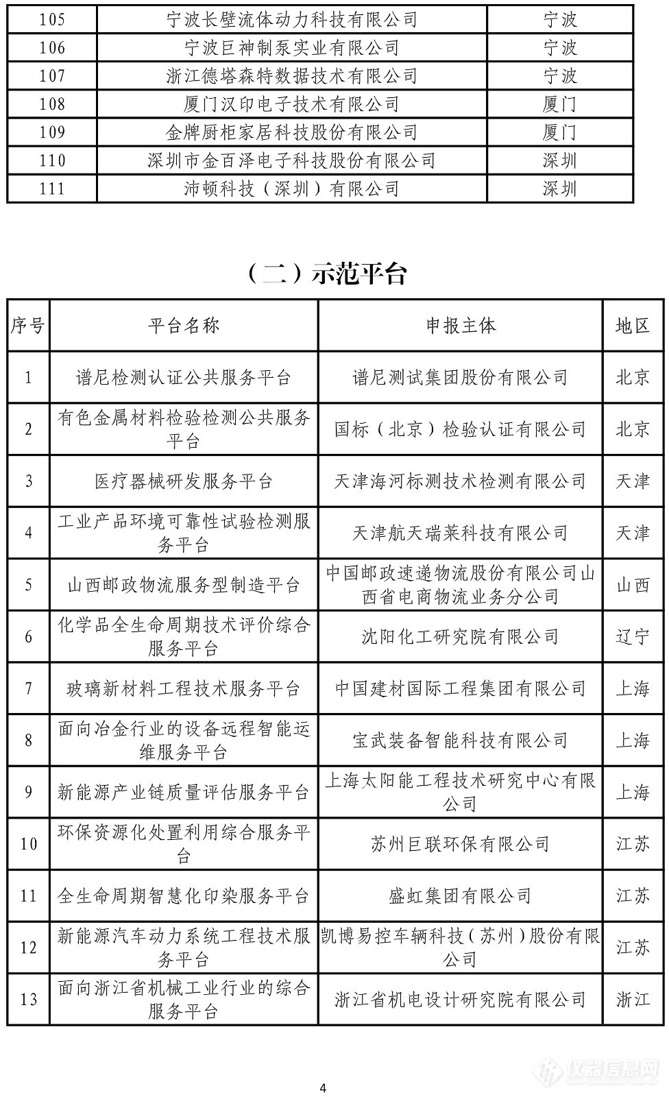 禾信、谱尼等多家仪器检测企业入选，工信部公布第四批服务型制造示范名单