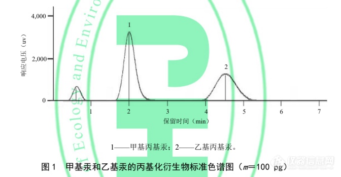 重磅：生态环境部《土壤和沉积物 甲基汞和乙基汞的测定》 （HJ 1269—2022） 标准发布