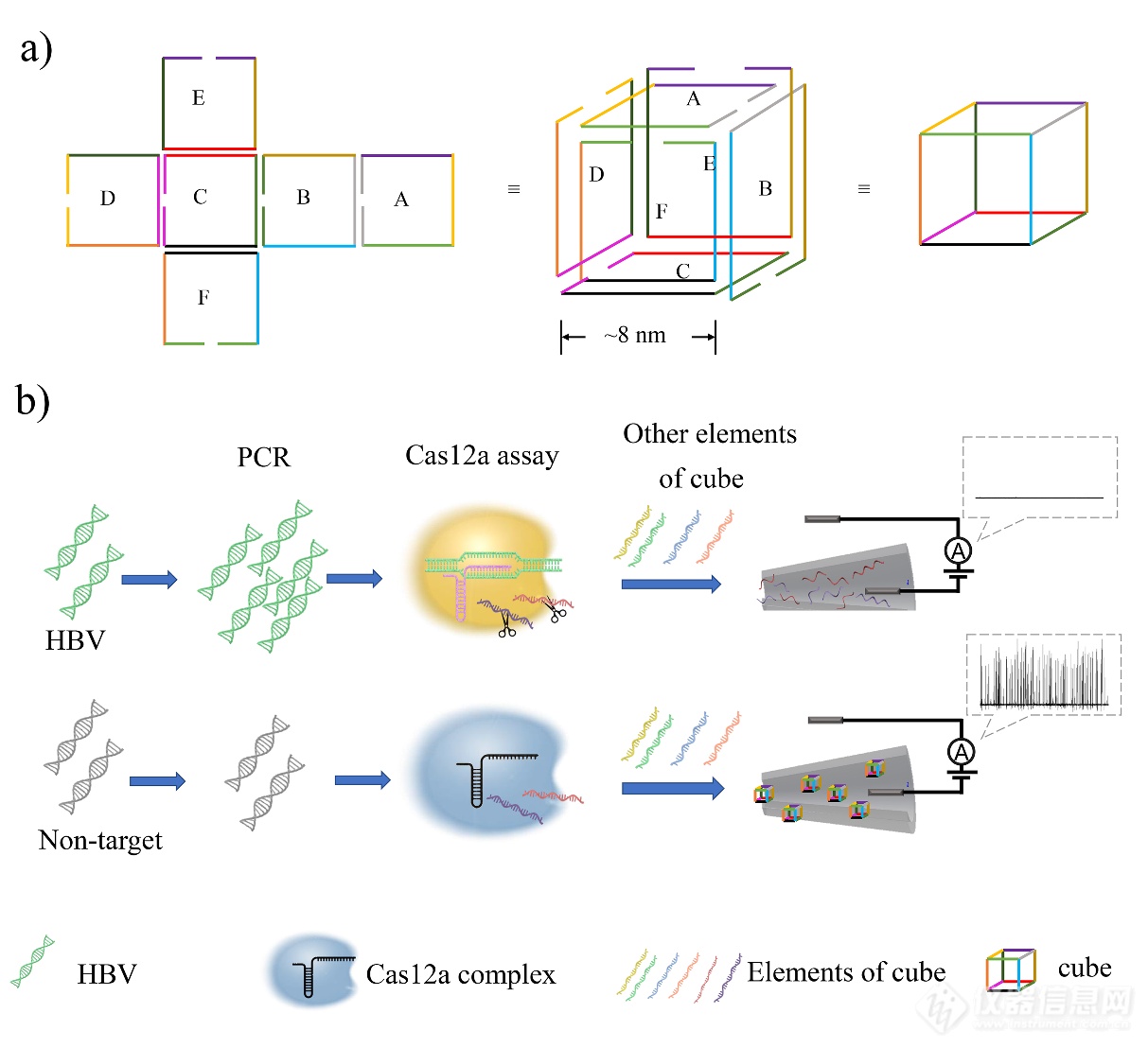 广州大学王家海教授团队：立方体核酸结构解决纳米孔传感器大问题 