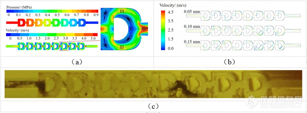 石河子大学王振华课题组《Water》：基于水-沙运动特性的分流对冲式滴灌灌水器抗堵性能优化