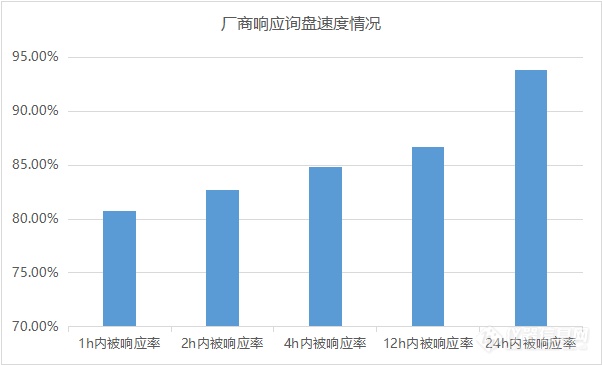 2022年仪器信息网买家数据盘点