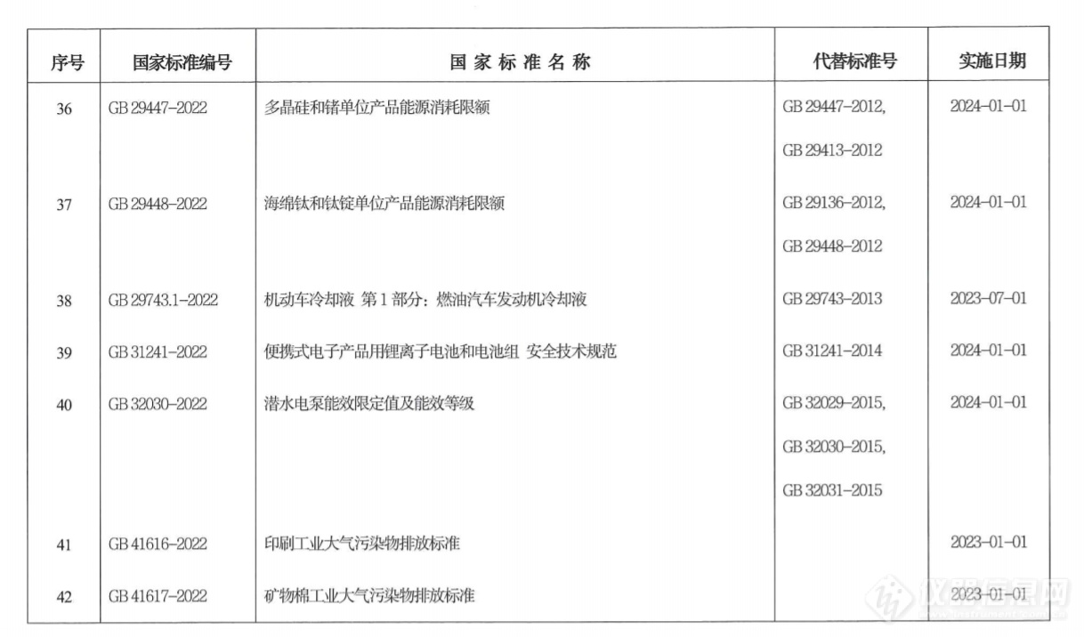 54项强制性国家标准发布 功能性近红外光谱位列其中