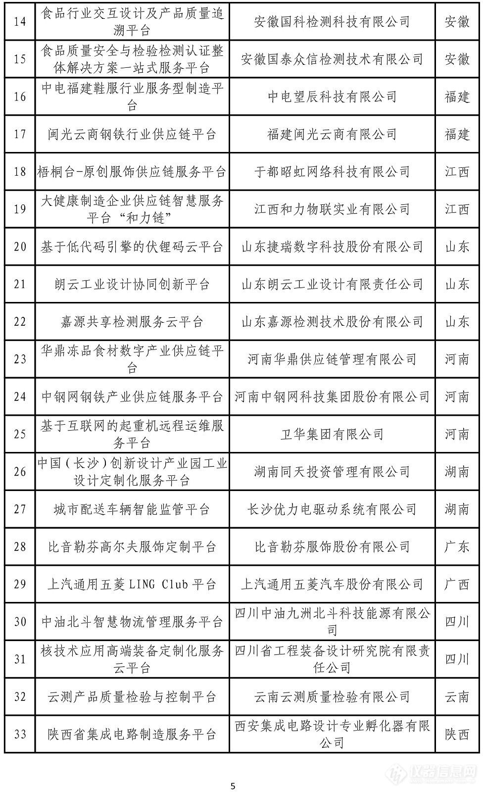 禾信、谱尼等多家仪器检测企业入选，工信部公布第四批服务型制造示范名单