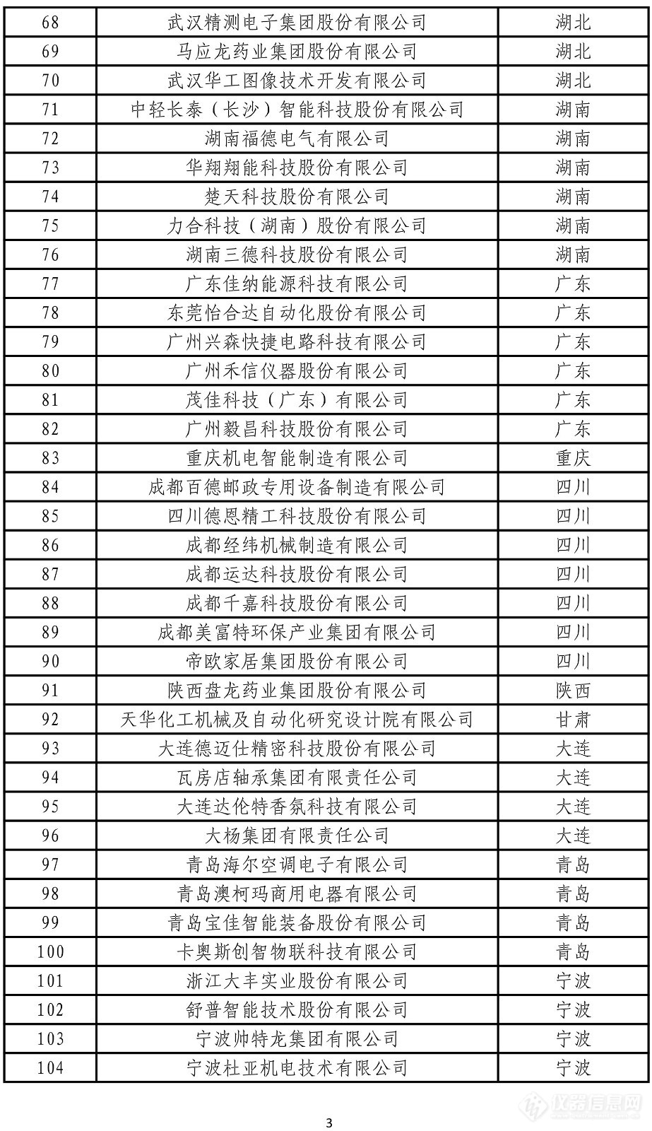 禾信、谱尼等多家仪器检测企业入选，工信部公布第四批服务型制造示范名单