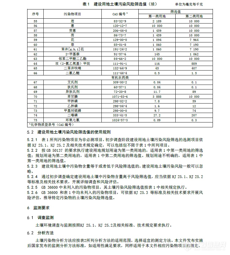 河北省发布地方标准《建设用地土壤污染风险筛选值》 1月27日正式实施！