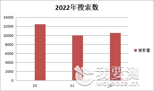 2022年全站搜索数据一揽表.png