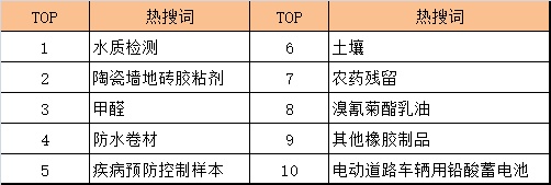 2022年检测热搜词TOP10.png