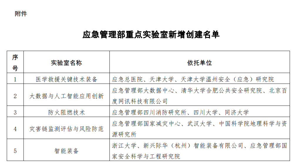 应急管理部重点实验室新增创建名单.png