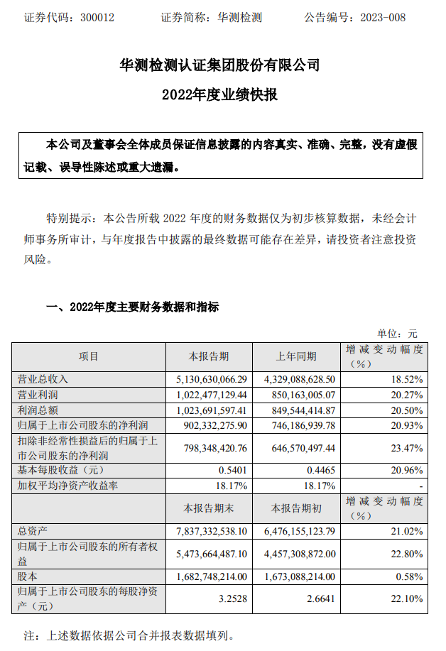 华测检测快报.png